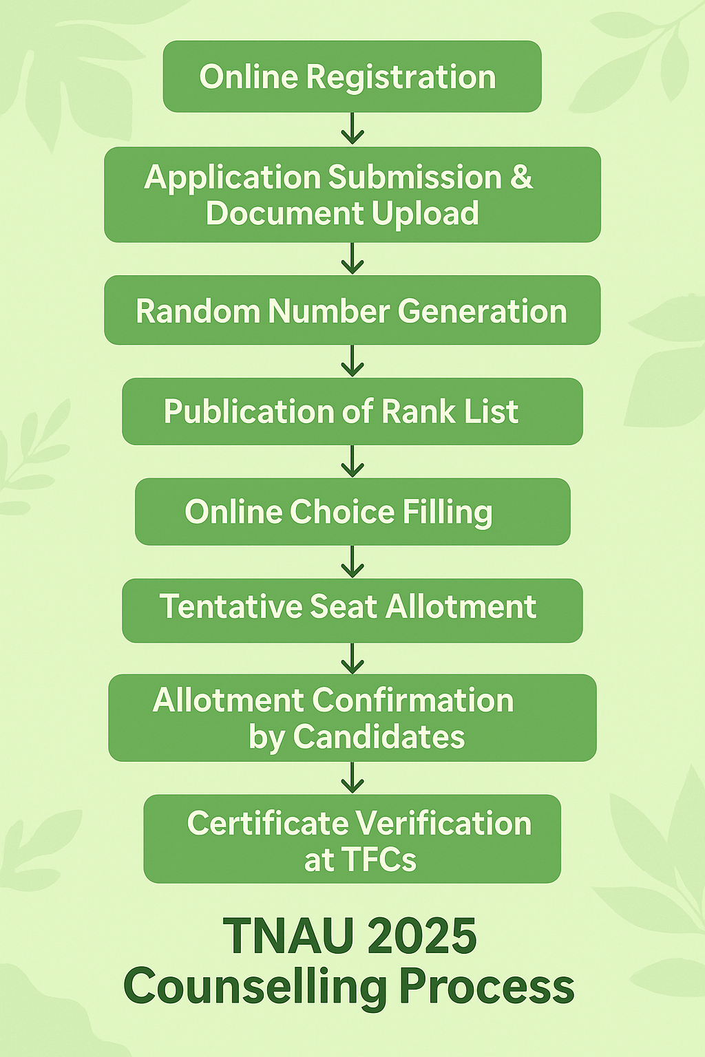 TNAU Counselling Process 2025